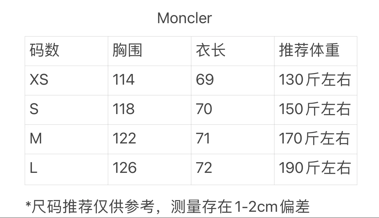 P340 Moncler slogan printed zipper hooded jacket is made of lightweight turned velvet cotton fabric. High-density cotton fiber is used to achieve internal and external differentiation in a single layer of fabric. The outer plain weave is tight and wear-resistant, and the inner layer is sanded to form a short dense suede surface. The dense plain weave structure resists wind and splashes, the brushed suede surface is skin-friendly, and the short pile has been treated to eliminate static electricity to avoid sticking to the skin. A very small amount of grooved polyester moisture-conducting yarn is embedded in the cotton fiber, which quickly guides sweat from the inner suede surface to the outer layer for evaporation through the capillary effect, solving the problem of the suede being easily stuffy. By actively interfering with the shrinkage potential of cotton fibers, the fabric is able to transition from changeable to stable, improving dimensional stability while being less prone to deformation and wrinkles. High saturation is achieved on the center of the cap through glue printing. Size: xs-l
